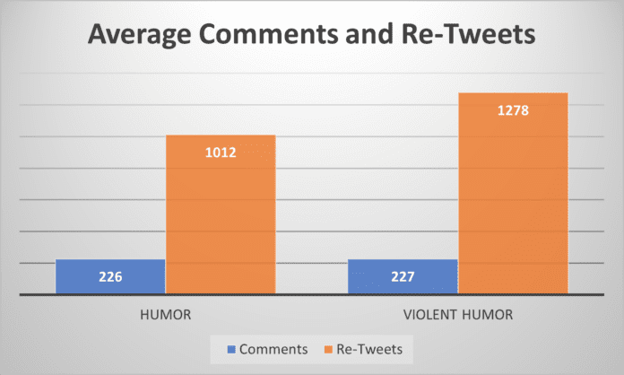 is-humor-an-effective-digital-diplomacy-strategy?